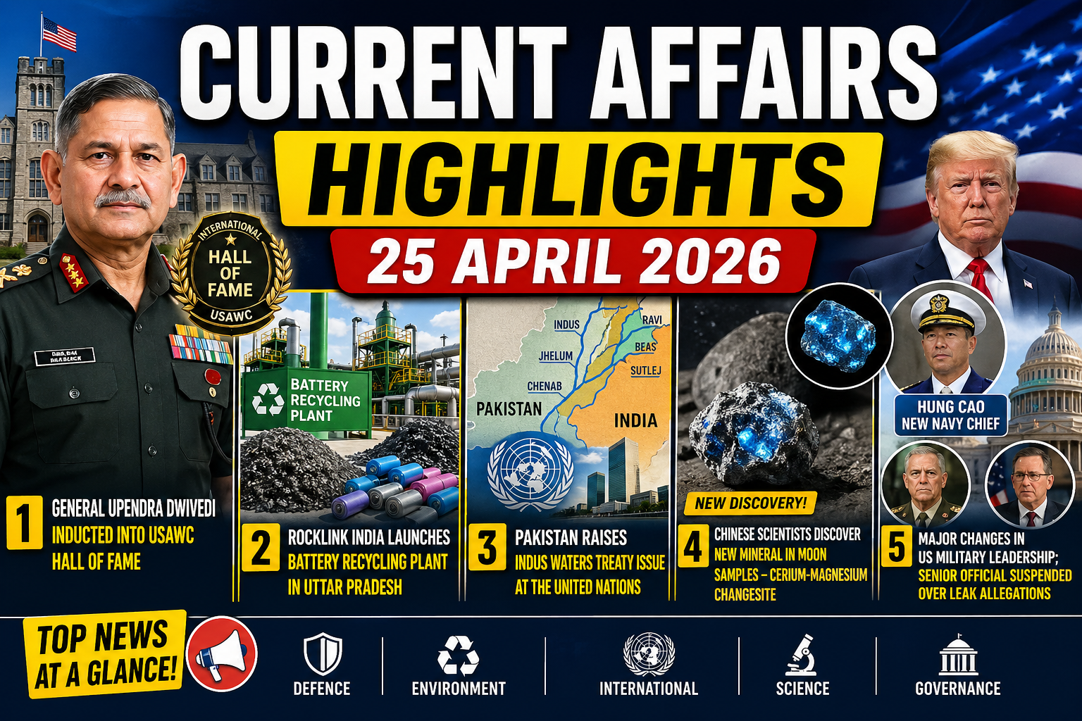Current Affairs Highlights 25 April 2026 | Latest National & International News
